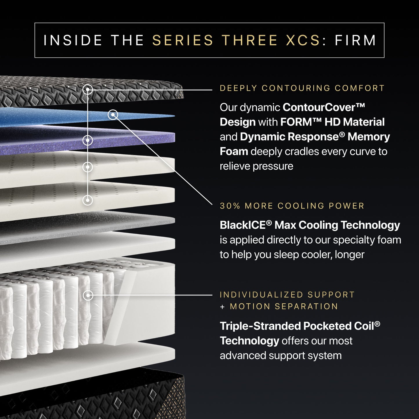 Beautyrest Black Hybrid - 14.5" Series Three XCS Firm Mattress